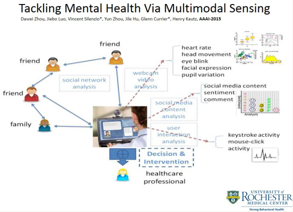 Mental Health and Social Networks